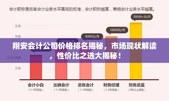 翔安会计公司价格排名揭秘,市场现状解读,性价比之选大揭秘!