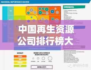 中国再生资源公司排行榜大揭秘!