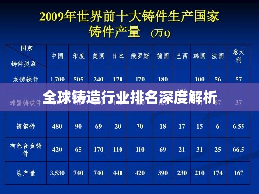 全球铸造行业排名深度解析