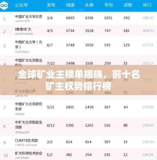 全球矿业主榜单揭晓，前十名矿主权势排行榜