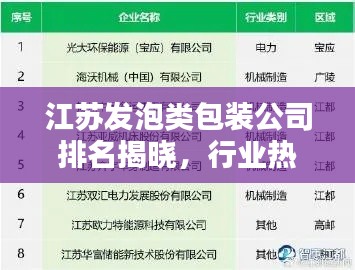 江苏发泡类包装公司排名揭晓，行业热门企业榜单