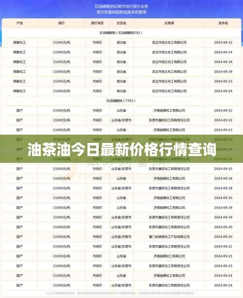 油茶油今日最新价格行情查询