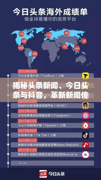 揭秘头条新闻、今日头条与抖音,革新新闻传播之路!