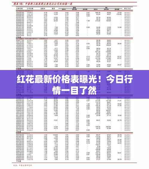 红花最新价格表曝光！今日行情一目了然