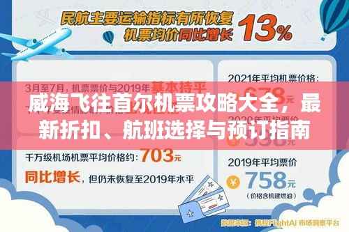 威海飞往首尔机票攻略大全，最新折扣、航班选择与预订指南