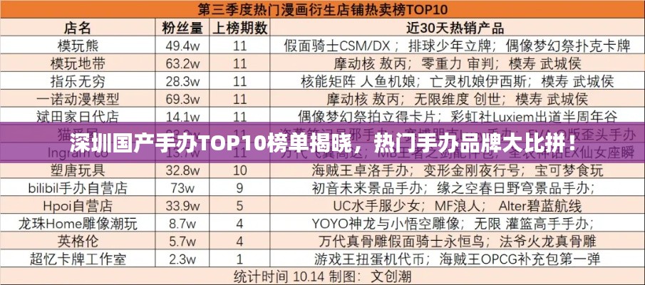 深圳国产手办TOP10榜单揭晓,热门手办品牌大比拼!