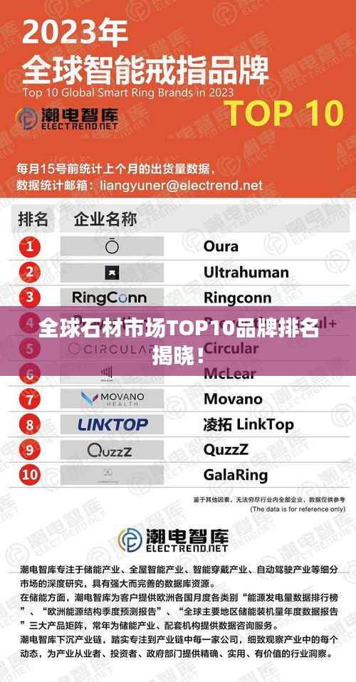 全球石材市场TOP10品牌排名揭晓！