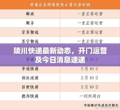 陵川快递最新动态,开门运营及今日消息速递