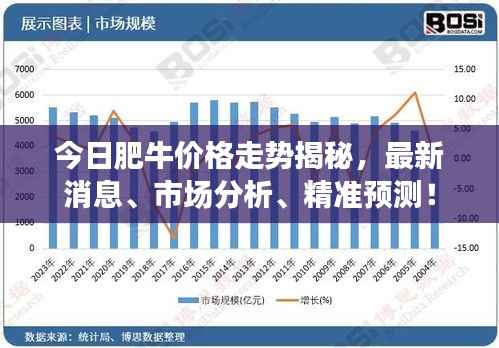 今日肥牛价格走势揭秘，最新消息、市场分析、精准预测！