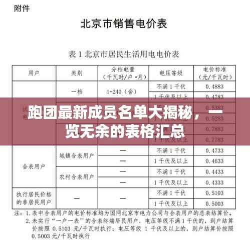 跑团最新成员名单大揭秘,一览无余的表格汇总